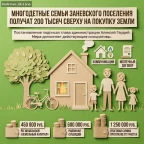Финансовая поддержка для многодетных семей в Заневском поселении