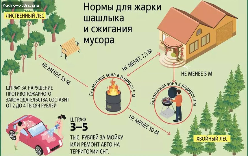 Правила сжигания мусора на даче в России